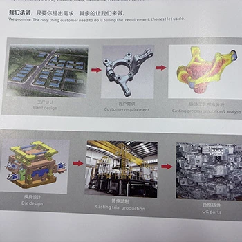 Machine turnkey solution